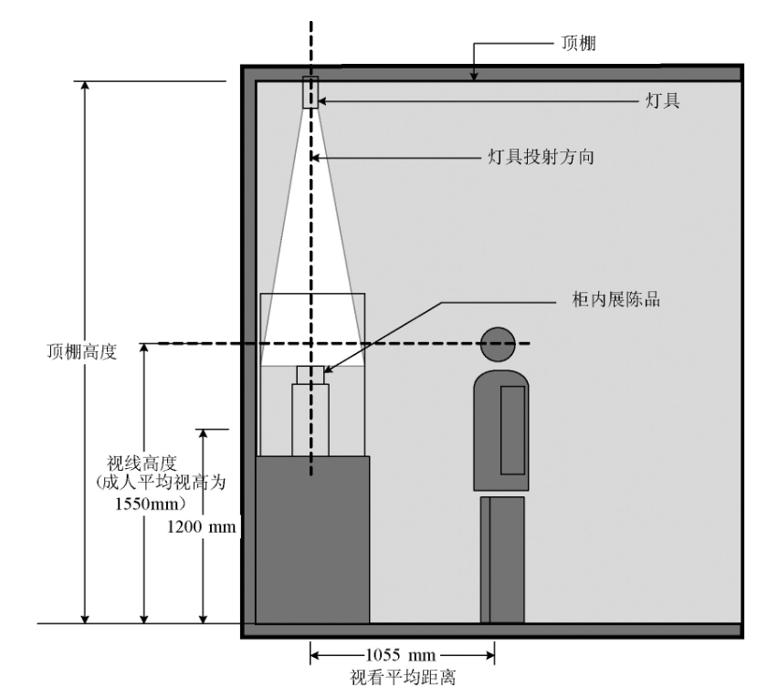 展陳柜外安裝燈具   